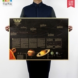 太阳系行星信息地图 美学生书房牛皮纸海报装饰画