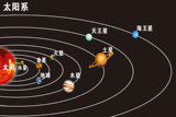 高清太阳系海报行星运行轨道图宇宙星系国家地理大海报书房装饰画