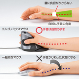 日本Sanwa Supply人体工学垂直竖握式5键激光有/无线鼠标