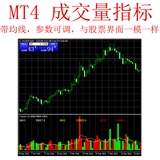 MT4 成交量指标 股票界面 一模一样红色涨绿色跌
