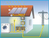 太阳能电池板 太阳能发电 太阳能照明 光伏资料 学习资料电子版
