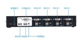 群加 KVM 4进1出 4切1 自动切换器 桌面式 4口USB DVI+USB 带音频