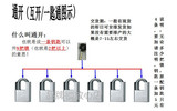 正品品牌锁mlock40MM/50MM半包/纯304不锈钢锁/一匙通开锁/子母锁