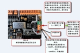 DIY激光数控CNC USBCNC玉石木工雕刻机 3轴4轴控制卡 可代替MACH3