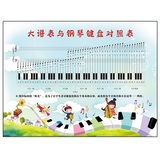 大谱表与钢琴键盘对照表墙贴 音乐教室挂图 乐器知识展板装饰海报