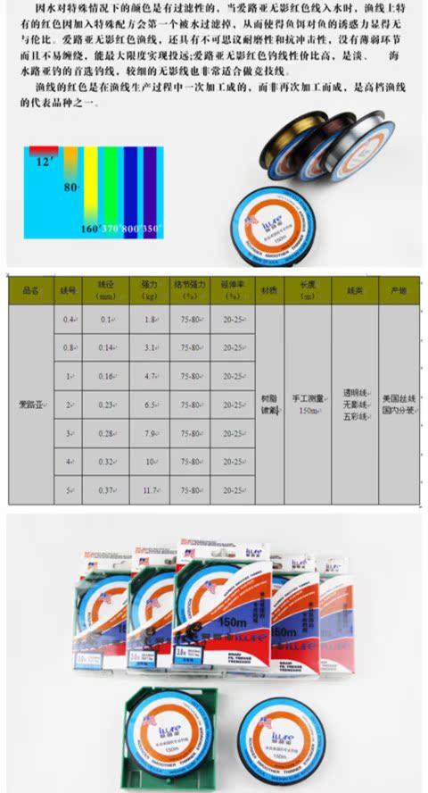 Dây câu Ailuya fluorocarbon Dây câu đặc biệt Luya Chiến tranh 150 mét câu cá ngoài trời cung cấp dụng cụ câu cá cước câu cá xịn