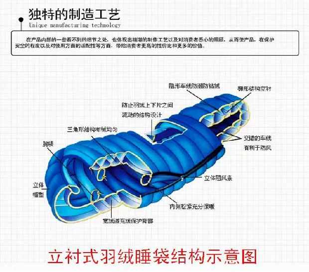 LMR 220x100 kéo dài phong bì ngoài trời xuống túi ngủ mùa xuân, mùa hè, mùa thu và mùa đông 90 con vịt trắng xuống - Túi ngủ