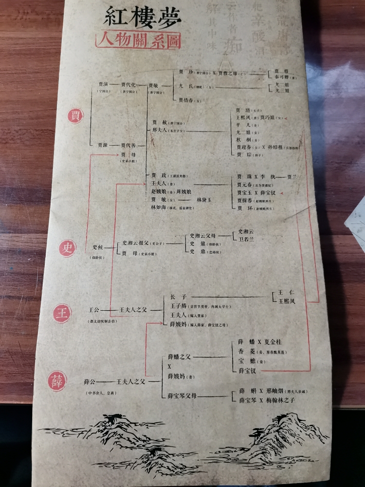 精裝贈人物關係圖】紅樓夢原著正版青少年高中初中版小學生半白話文